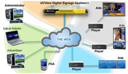  - digital-signage-server-map-3