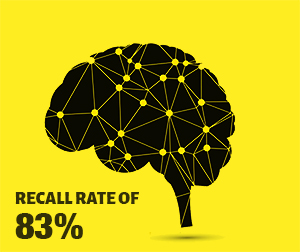 Digital signage boosts recall rate