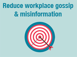 Digital signage reduces misinformation in the workplace
