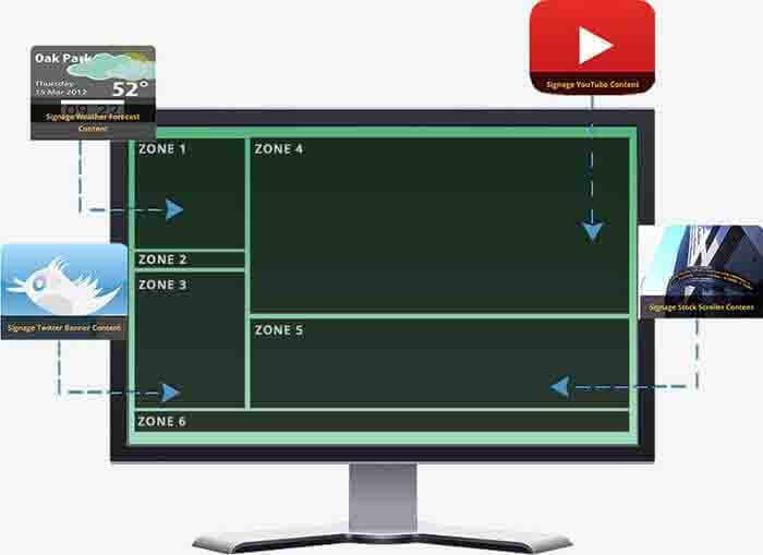 Content Store Layout Example