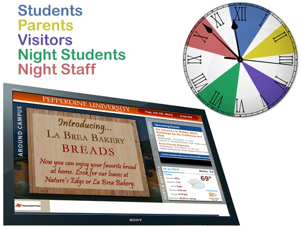 Communicate by Using Digital Signage Dayparting