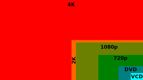 What is 4K?