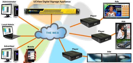 What is Digital Signage?