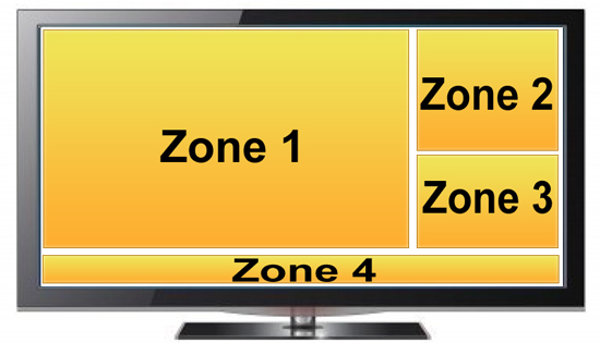How to Take Advantage of Multi-Zone Displays