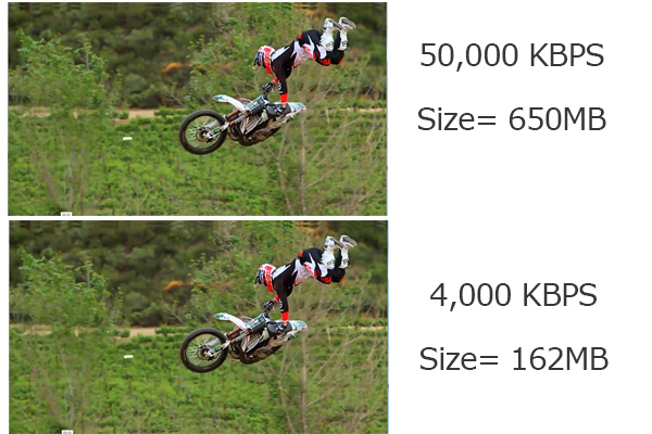 All About Video File Compression