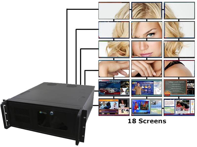 View Stunning Displays with UCView’s Eighteen Screen Video Wall