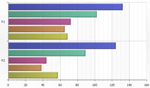 Nielsen Releases Report on Place-Based Digital Networks