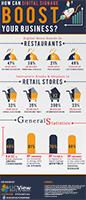How Digital Signage Can Help Your Business [INFOGRAPHIC]