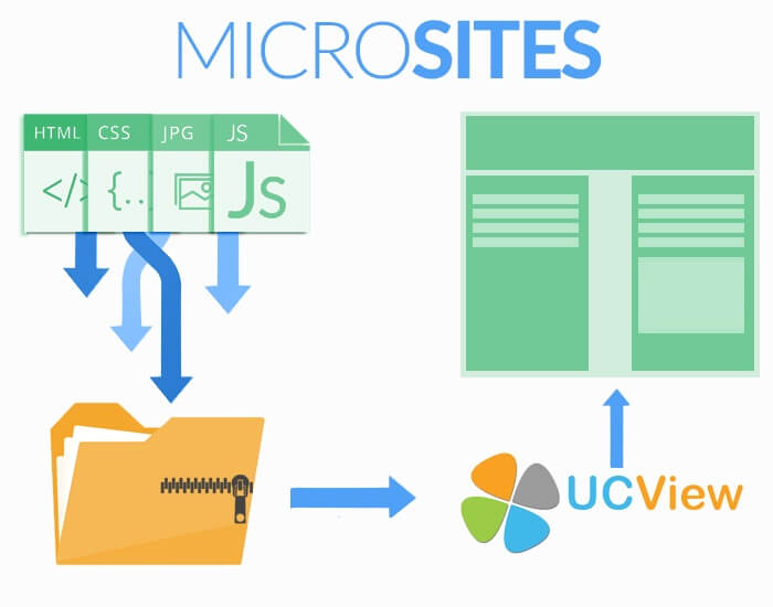 UCView Launches Digital Signage Microsite Module