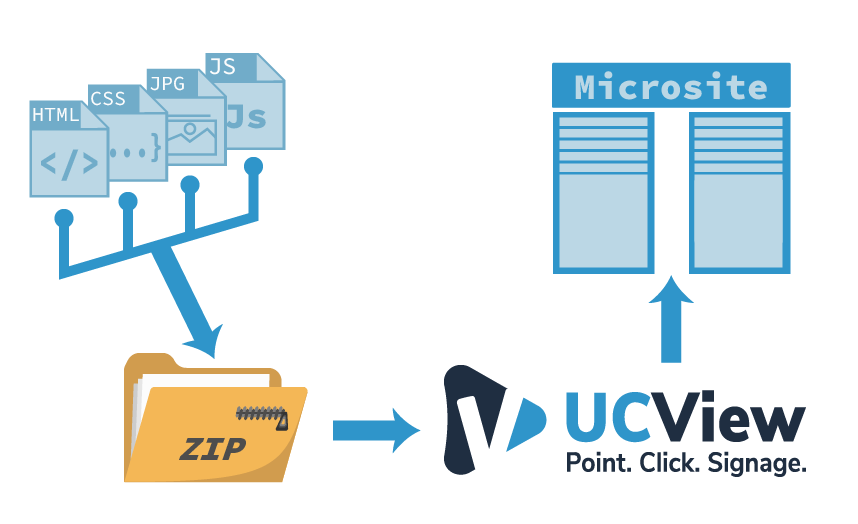 Microsite