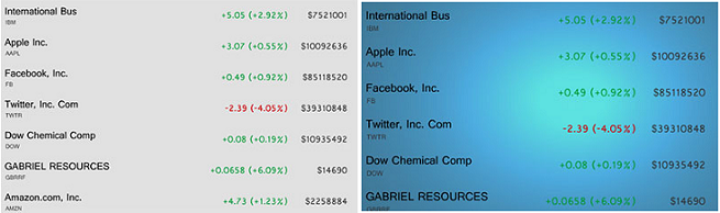 Stock List Available in UCView Content Store